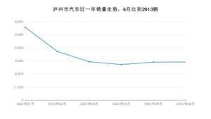6月泸州市汽车销量情况如何? 朗逸排名第一(2021年)