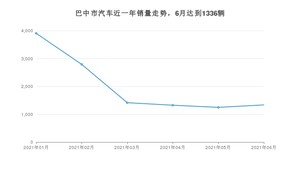 巴中市6月汽车销量 宝来排名第一(2021年)