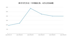 黑河市6月汽车销量 捷达VA3排名第一(2021年)