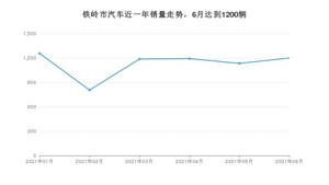 铁岭市6月汽车销量数据发布 宝来排名第一(2021年)