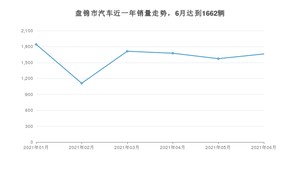 盘锦市6月汽车销量数据发布 轩逸经典排名第一(2021年)