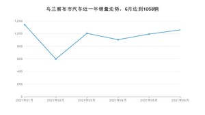 6月乌兰察布市汽车销量情况如何? 捷达VA3排名第一(2021年)