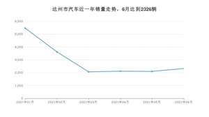 6月达州市汽车销量数据统计 朗逸排名第一(2021年)
