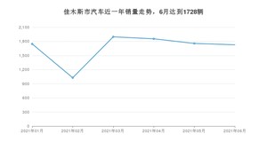 6月佳木斯市汽车销量情况如何? 宝来排名第一(2021年)