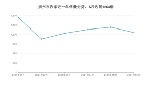 朔州市6月汽车销量统计 长安CS75排名第一(2021年)