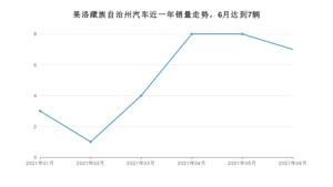 果洛藏族自治州6月汽车销量数据发布 五菱宏光排名第一(2021年)