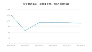 6月兴安盟汽车销量情况如何? 宝来排名第一(2021年)