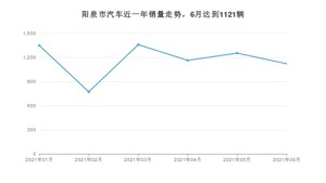 阳泉市6月汽车销量 宋排名第一(2021年)