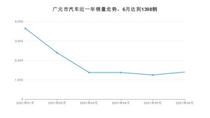 6月广元市汽车销量数据统计 捷达VA3排名第一(2021年)