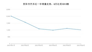 资阳市6月汽车销量统计 长安CS75排名第一(2021年)