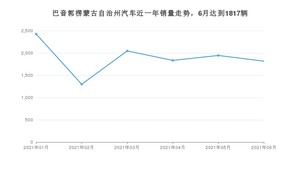 巴音郭楞蒙古自治州6月汽车销量 长安CS75排名第一(2021年)