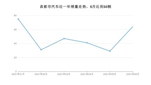 昌都市6月汽车销量统计 比亚迪F3排名第一(2021年)