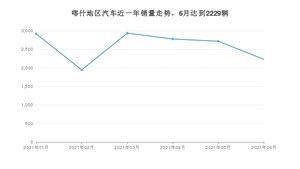 6月喀什地区汽车销量数据统计 本田CR-V排名第一(2021年)