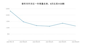 普洱市6月汽车销量数据发布 五菱宏光S3排名第一(2021年)