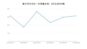 儋州市6月汽车销量 轩逸排名第一(2021年)