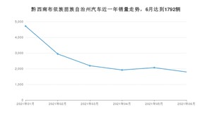 黔西南布依族苗族自治州6月汽车销量数据发布 朗逸排名第一(2021年)
