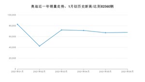 奥迪 6月份销量怎么样? 众车网权威发布(2021年)