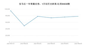 6月宝马销量情况如何? 众车网权威发布(2021年)