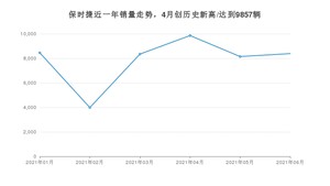 6月保时捷销量怎么样? 众车网权威发布(2021年)