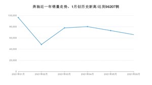 6月奔驰销量情况如何? 众车网权威发布(2021年)