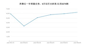 奔腾 6月份销量怎么样? 众车网权威发布(2021年)