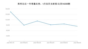 6月斯柯达销量情况如何? 众车网权威发布(2021年)