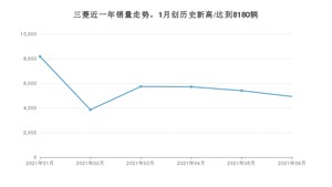 三菱销量6月份怎么样? 众车网权威发布(2021年)