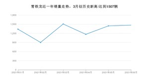 雪铁龙销量6月份怎么样? 众车网权威发布(2021年)