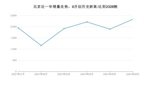 6月北京销量情况如何? 众车网权威发布(2021年)