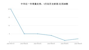 中华 6月份销量怎么样? 众车网权威发布(2021年)
