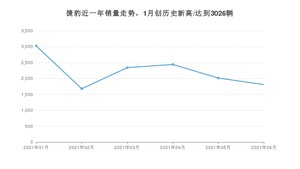 6月捷豹销量怎么样? 众车网权威发布(2021年)