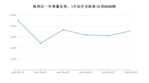 路虎 6月份销量数据发布 同比增长11.86%(2021年)