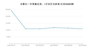 名爵 6月份销量怎么样? 众车网权威发布(2021年)