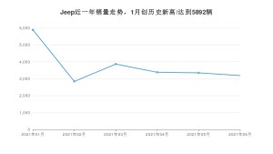 6月Jeep销量怎么样? 众车网权威发布(2021年)