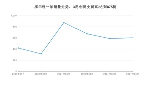 福田 6月份销量怎么样? 众车网权威发布(2021年)