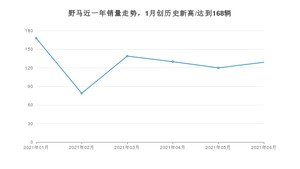 6月野马销量怎么样? 众车网权威发布(2021年)