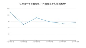 江铃 6月份销量怎么样? 众车网权威发布(2021年)