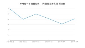 开瑞销量6月份怎么样? 众车网权威发布(2021年)