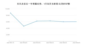 东风启辰 6月份销量怎么样? 众车网权威发布(2021年)