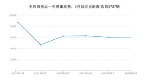 东风启辰 6月份销量怎么样? 众车网权威发布(2021年)