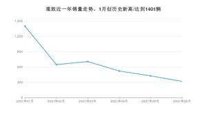 观致销量6月份怎么样? 众车网权威发布(2021年)