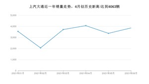 6月上汽大通销量情况如何? 众车网权威发布(2021年)