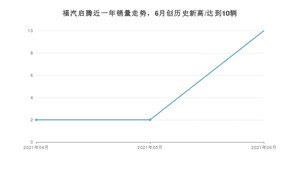 6月福汽启腾销量情况如何? 众车网权威发布(2021年)