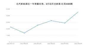 6月北汽新能源销量情况如何? 众车网权威发布(2021年)