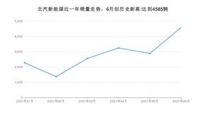 6月北汽新能源销量情况如何? 众车网权威发布(2021年)