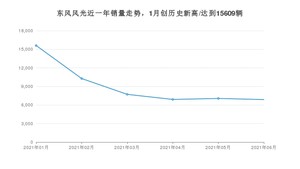 6月东风风光销量情况如何? 众车网权威发布(2021年)