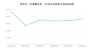 6月领克销量怎么样? 众车网权威发布(2021年)