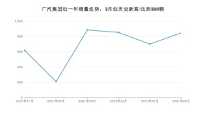 6月广汽集团销量情况如何? 众车网权威发布(2021年)