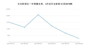 6月长安凯程销量情况如何? 众车网权威发布(2021年)