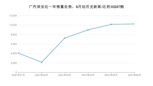 6月广汽埃安销量情况如何? 众车网权威发布(2021年)